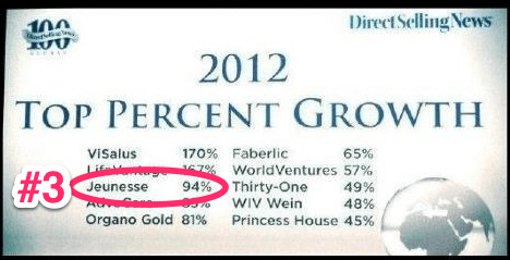 MLM Terbaik Di Dunia 2012