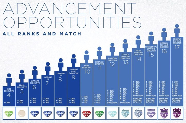 cara naik peringkat jeunesse marketing reward plan indonesia