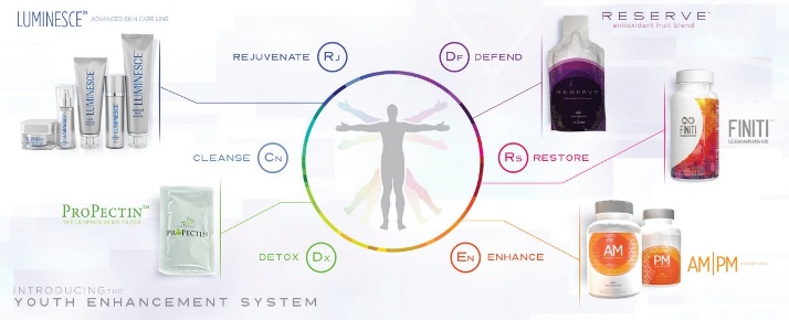 The Jeunesse Youth Enhancement System