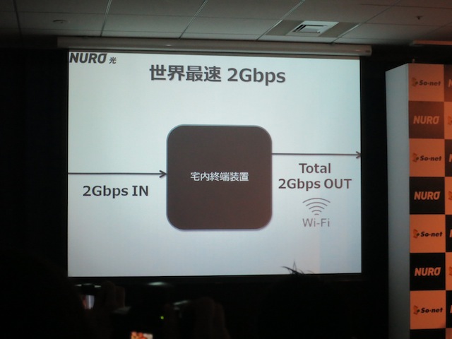Jaringan Internet So-net Nuro