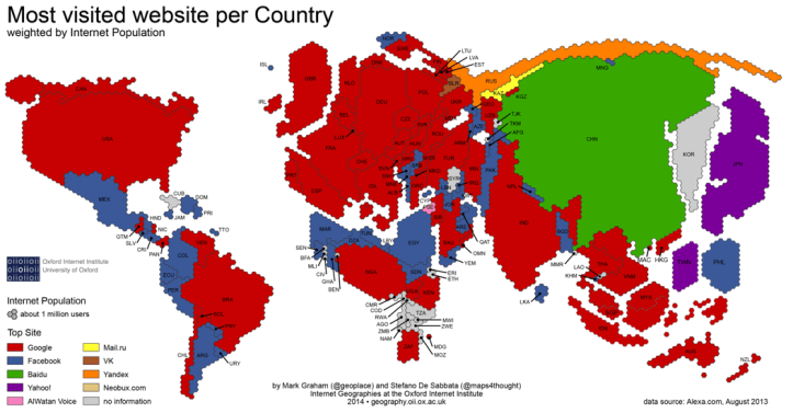 situs yang paling banyak dikunjungi