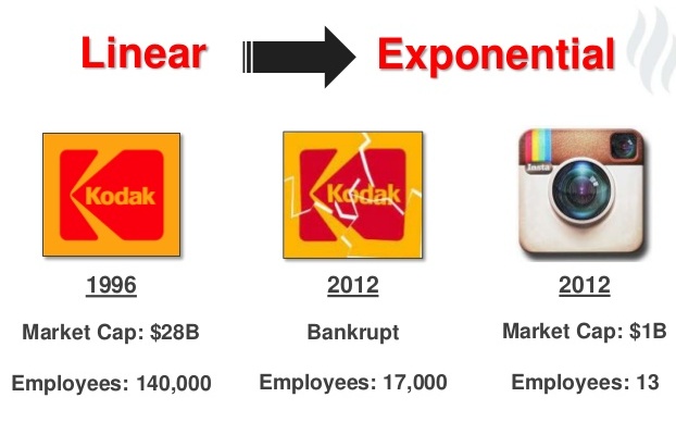 Seminar Internet Marketing Jakarta 2015