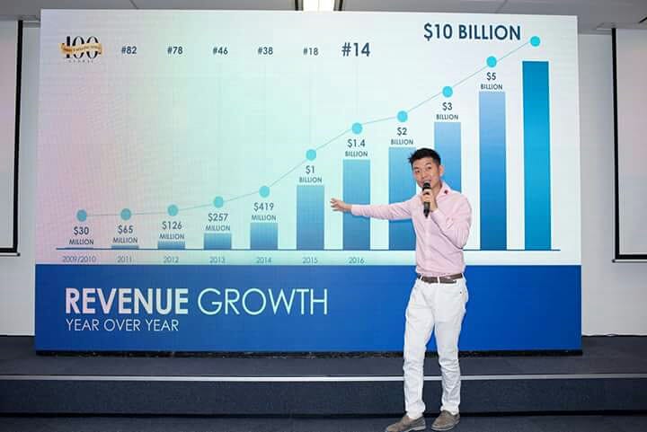 Pertumbuhan Jeunesse Global