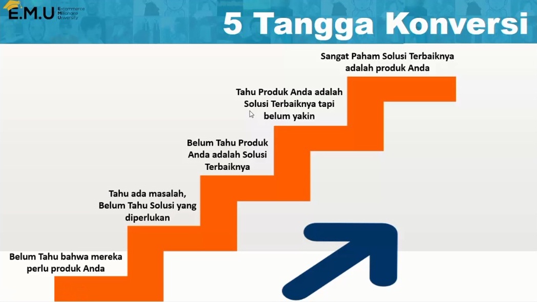 Resep Scale Up Bisnis Lewat Copywriting