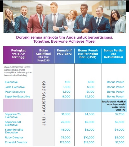 Extra Cash Hingga US$ 15000 Promo Level X Jeunesse Indonesia