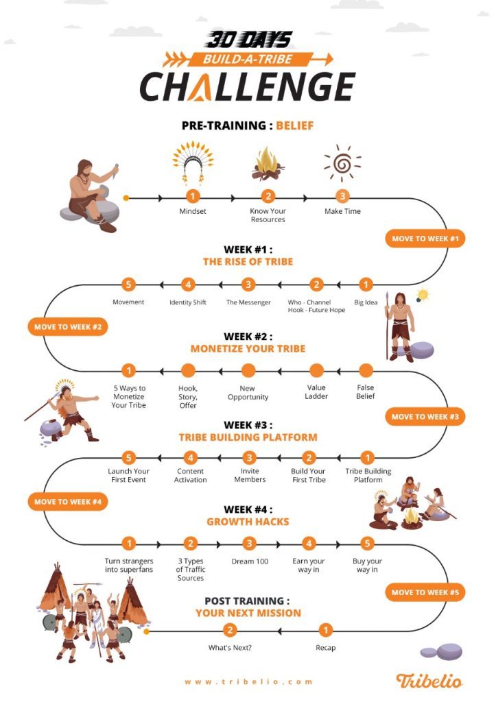 30 Days Build A Tribe Challenge Tribelio