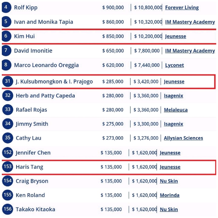 Income Tertinggi Leader Jeunesse 2020