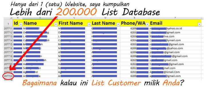 cara membuat email list