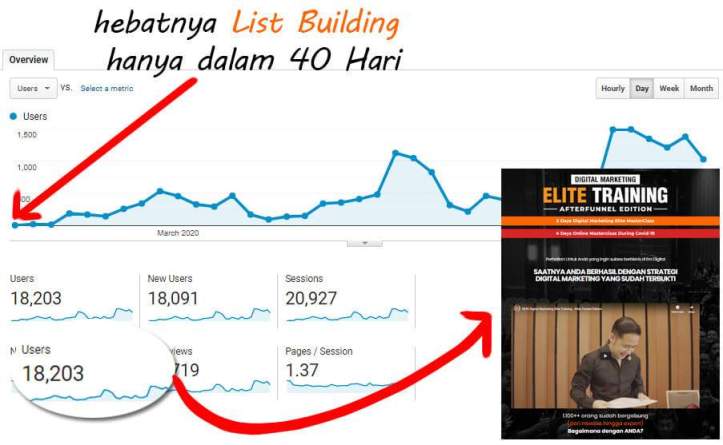 contoh list building