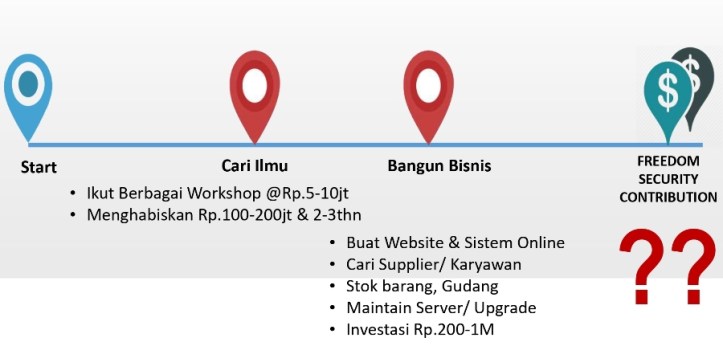 dash2 community skenario 1