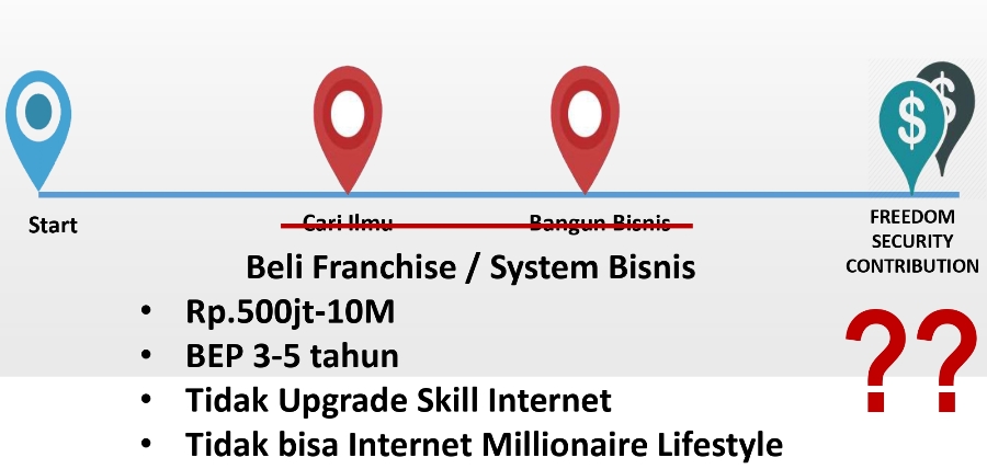 dash2 community skenario 2