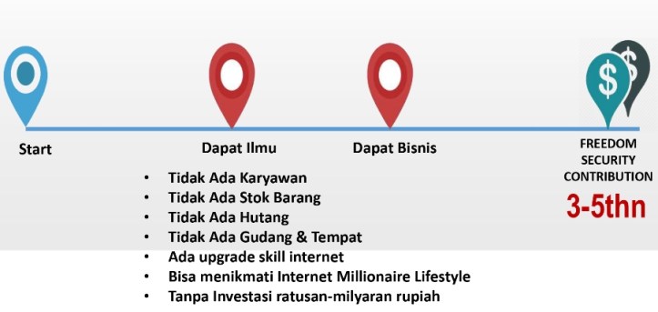 dash2 community skenario 3