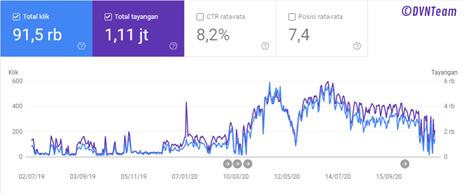 Jasa Link Building SEO