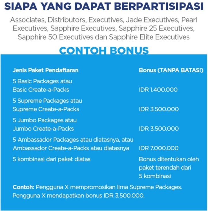 April Express Cash Jeunesse Global Indonesia