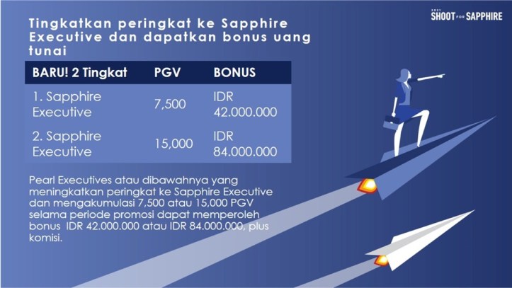 Shoot for Sapphire Jeunesse 2021