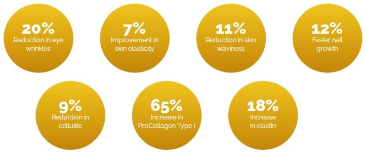 Kolagen Verisol Terbukti Secara Klinis