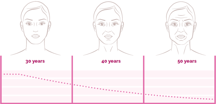 Minuman Kolagen Naara atasi kulit kendur dan kusam